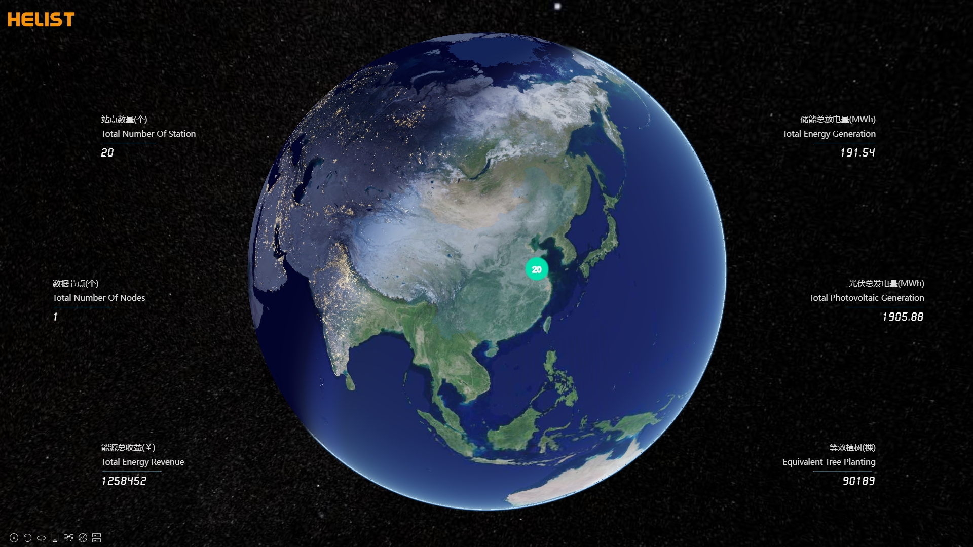 Configurable intelligent EMS platform